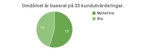 Gästernas kommentarer