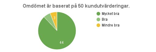 Gästernas kommentarer