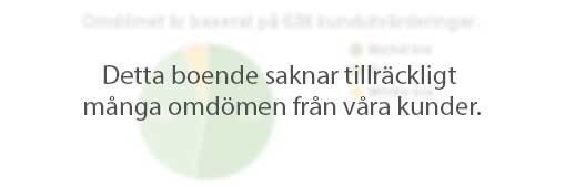 Gästernas kommentarer