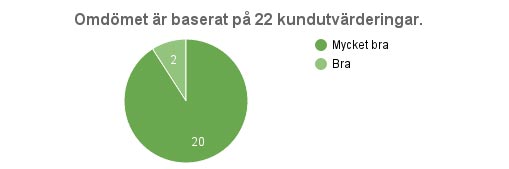 Gästernas kommentarer