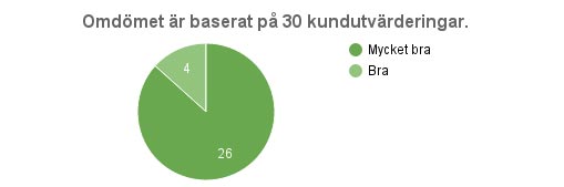 Gästernas kommentarer